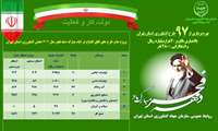افتتاح 97طرح کشاورزی استان تهران؛ همزمان با چهل و پنجمین سالگرد پیروزی انقلاب اسلامی